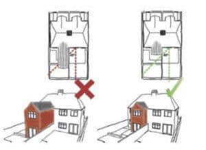 Planning a Rear House Extension: Key Considerations for Homeowners Two Storey 45 degree Rule - rear house extension