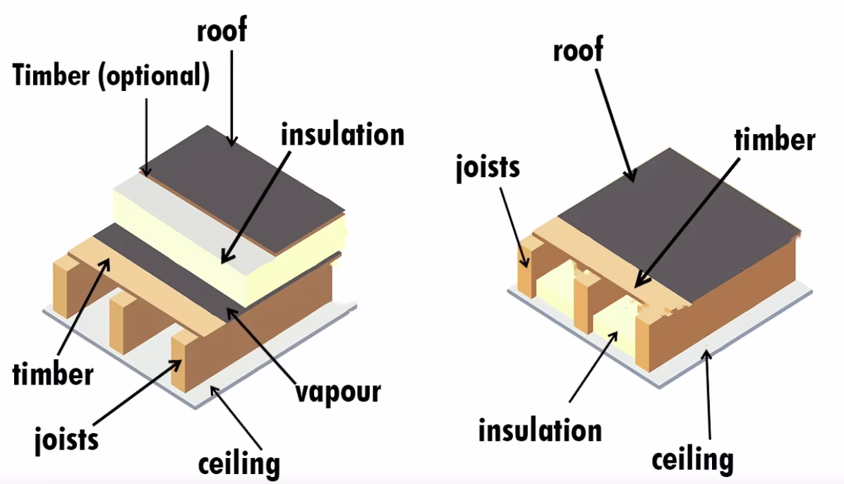 The Complete Guide to Insulating Lean-To Roofs & Masonry Walls to UK Building Regulations (2025 Edition) Insulating Lean-To Roofs & Masonry Walls